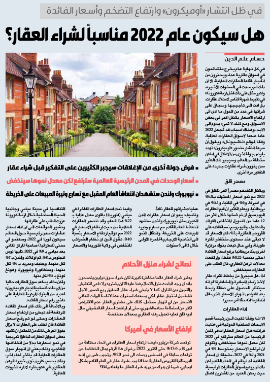 هل سيكون العقار مناسبا في 2022